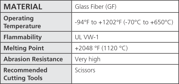 HellermannTyton Braided Sleeving